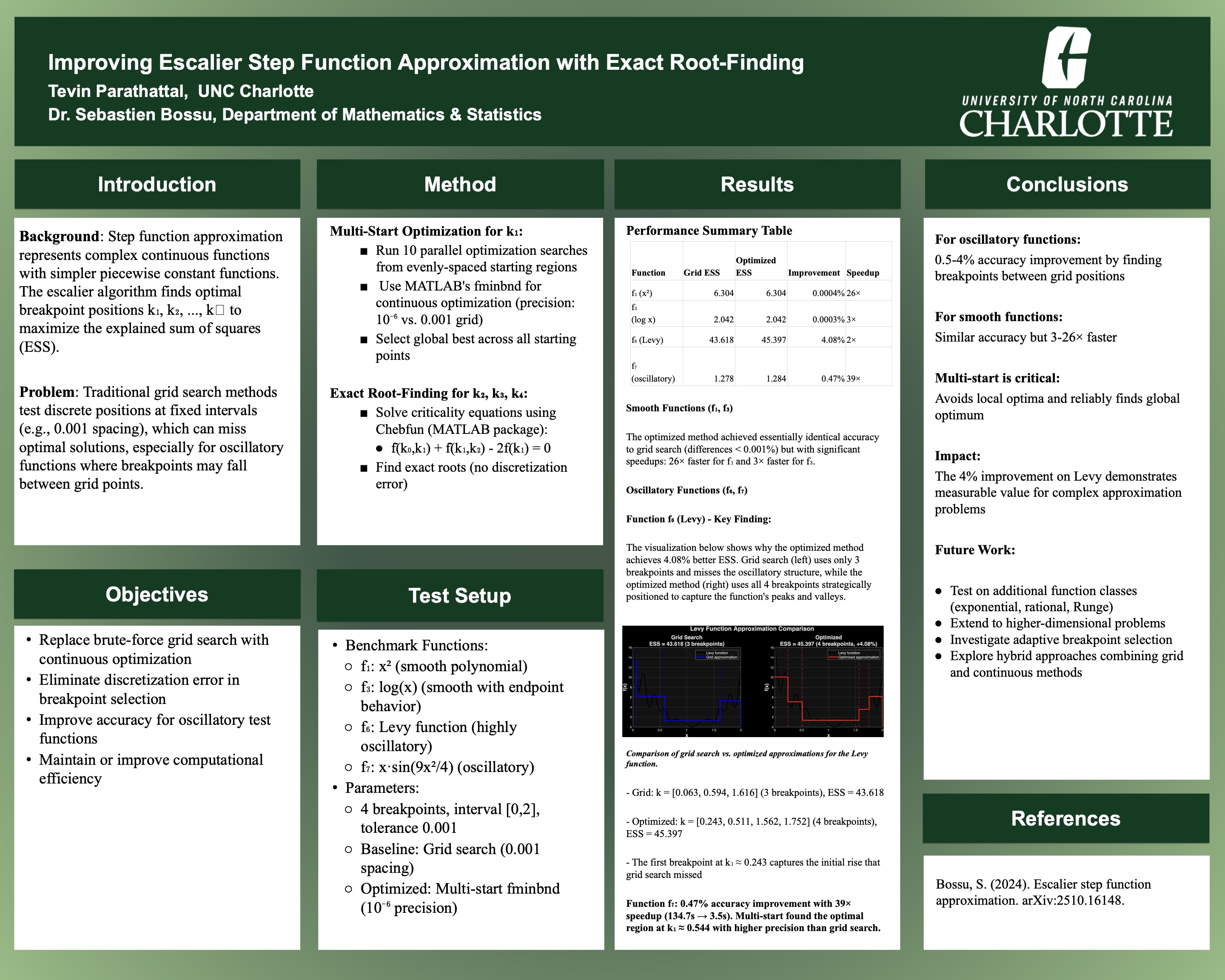 Improving Escalier Step Function Approximation with Exact Root-Finding research poster